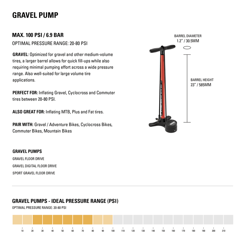 Bomba Lezyne Gravel Digital Drive Roja