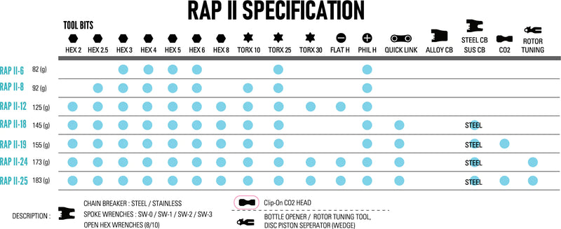 Multiherramienta Lezyne Rap 24