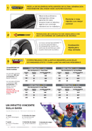 Llanta Pirelli P Zero Race TLR RS 700×28